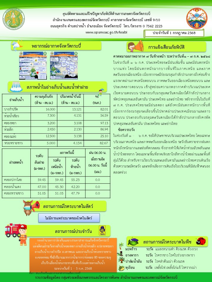 สภาพอากาศและสถานการณ์โรคระบาดในพืช
