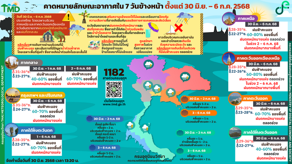 คาดหมายลักษณะอากาศ