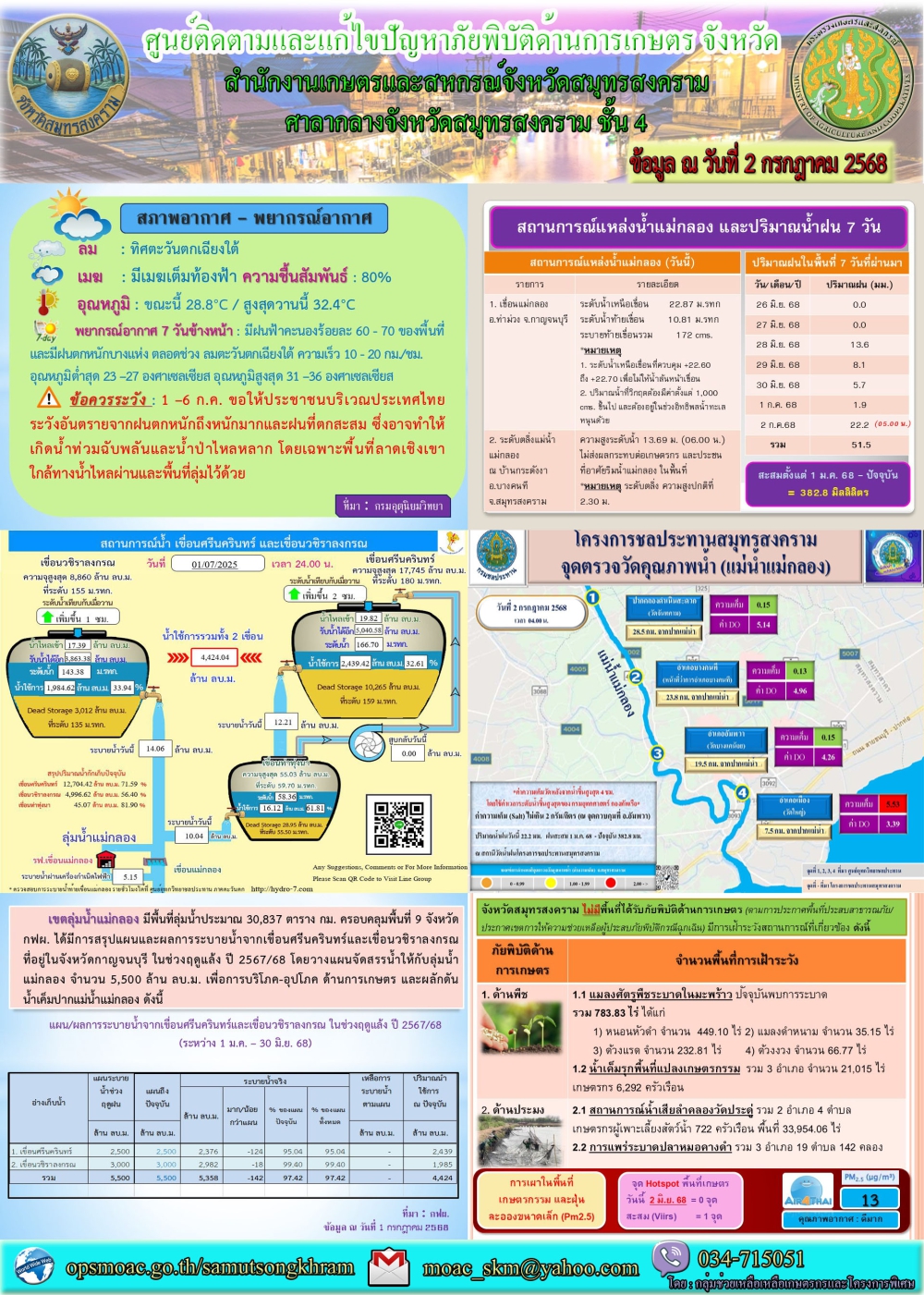 ประชาสัมพันธ์ศูนย์ติดตามและแก้ไขปัญหาภัยพิบัติด้านการเกษตร