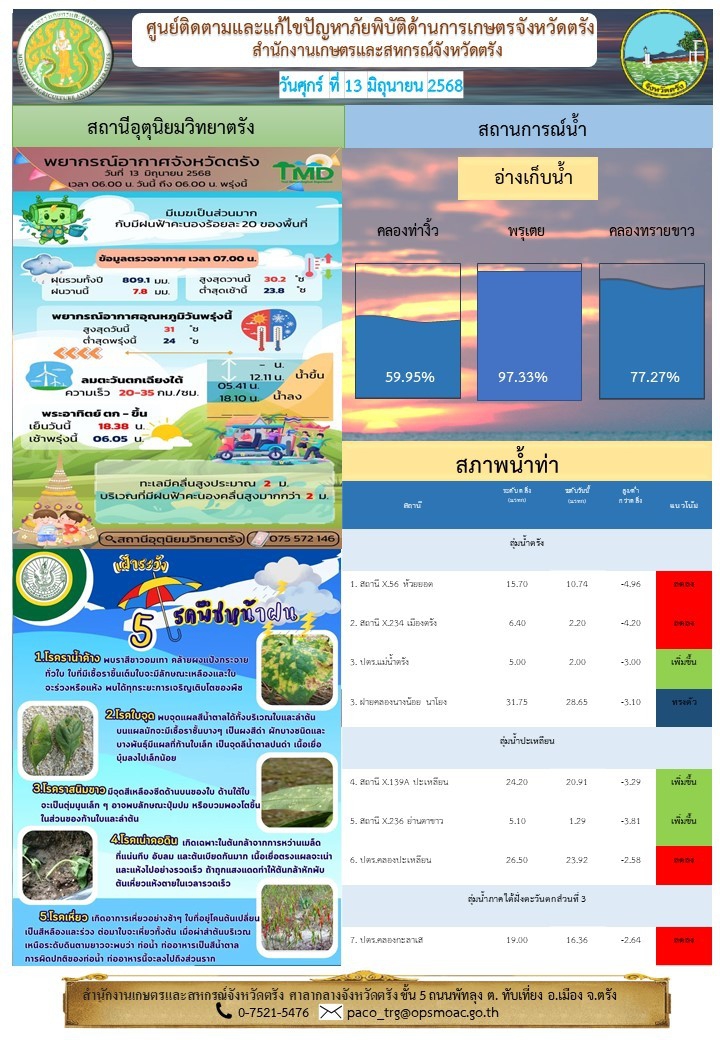 ศูนย์ติดตามและแก้ไขปัญหาภัยพิบัติด้านการเกษตรจังหวัดตรัง