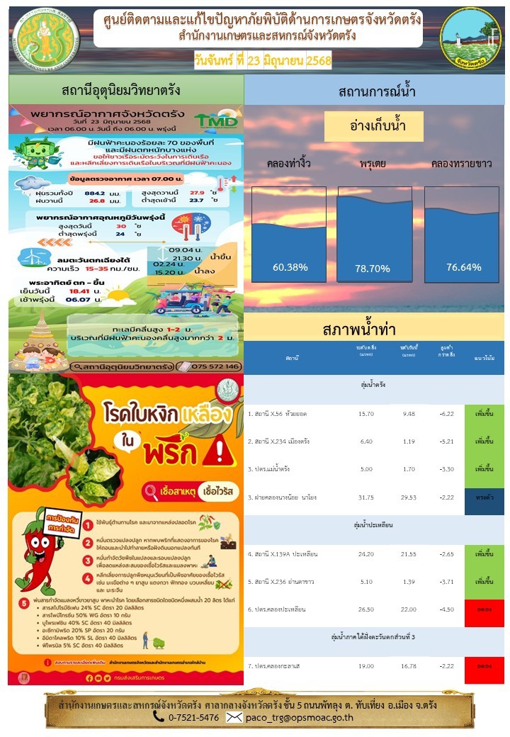ศูนย์ติดตามและแก้ไขปัญหาภัยพิบัติด้านการเกษตรจังหวัดตรัง