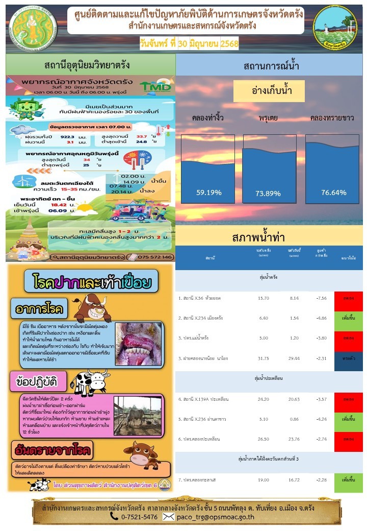 ศูนย์ติดตามและแก้ไขปัญหาภัยพิบัติด้านการเกษตรจังหวัดตรัง