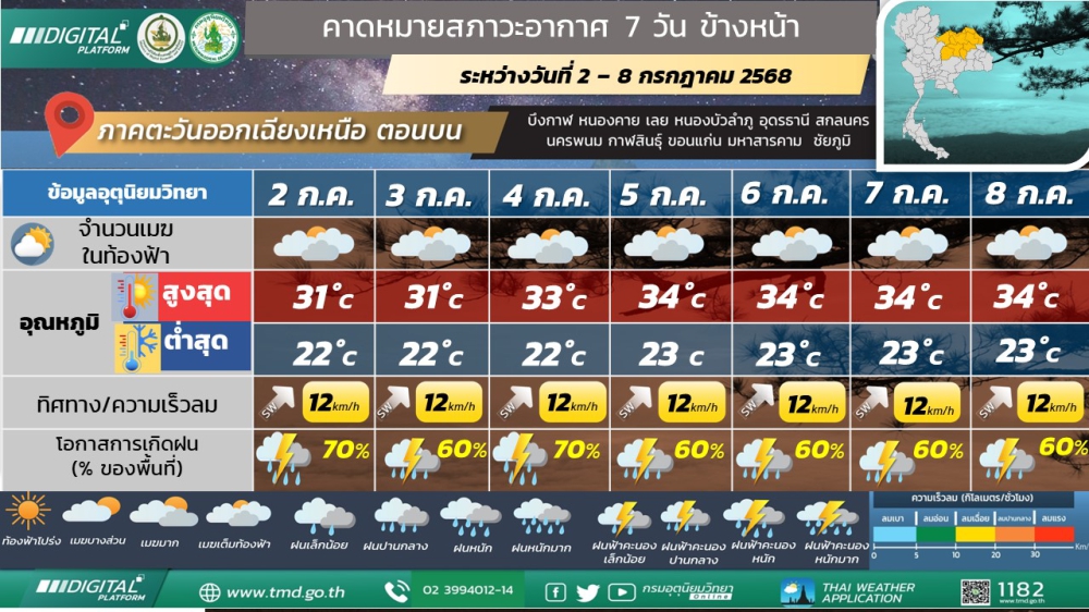 พยากรณ์อากาศบริเวณภาคตะวันออกเฉียงเหนือตอนบน