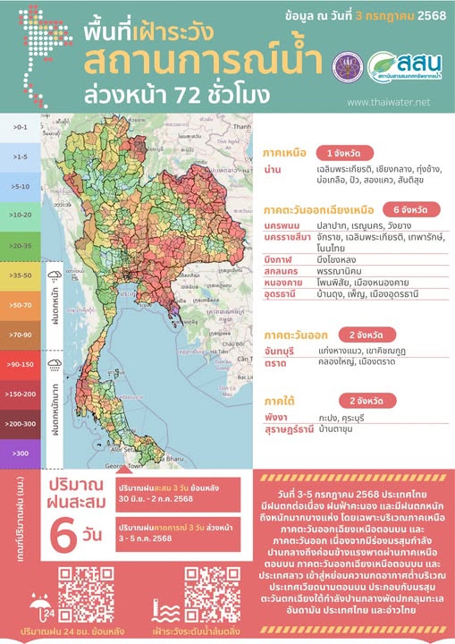 พื้นที่เฝ้าระวังสถานการณ์น้ำล่วงหน้า
