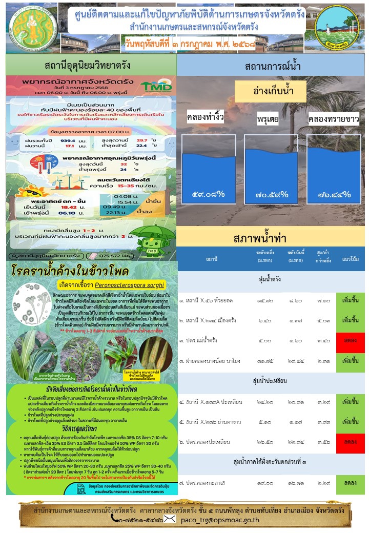 ศูนย์ติดตามและแก้ไขปัญหาภัยพิบัติด้านการเกษตรจังหวัดตรัง