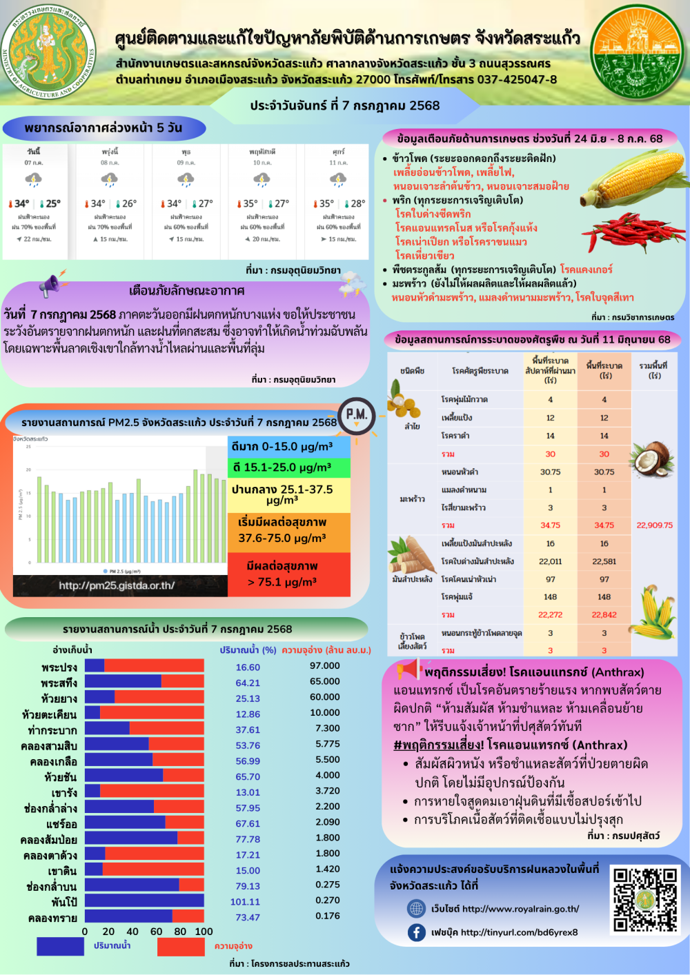 ศูนย์ติดตามและแก้ไขปัญหาภัยพิบัติด้านการเกษตร