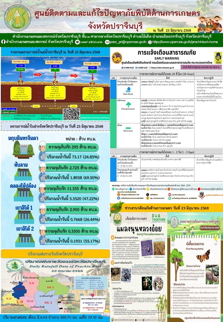 ศูนย์ติดตามและแก้ไขปัญหาภัยพิบัติด้านการเกษตร