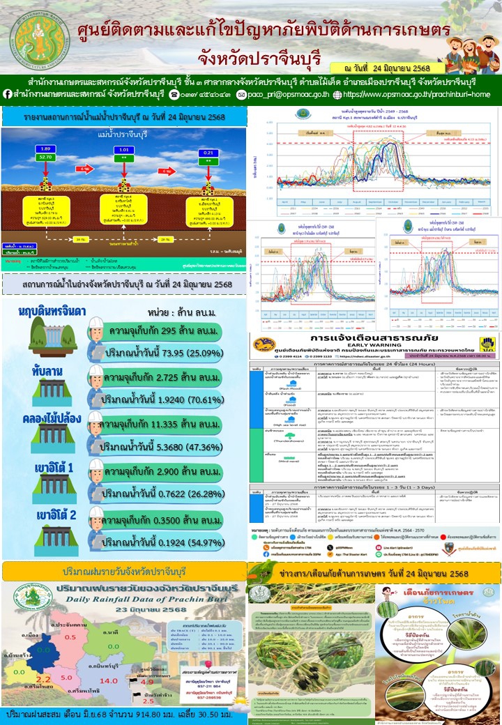 ศูนย์ติดตามและแก้ไขปัญหาภัยพิบัติด้านการเกษตร