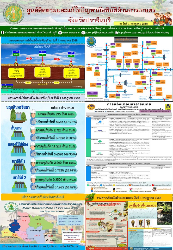 ศูนย์ติดตามและแก้ไขปัญหาภัยพิบัติด้านการเกษตร