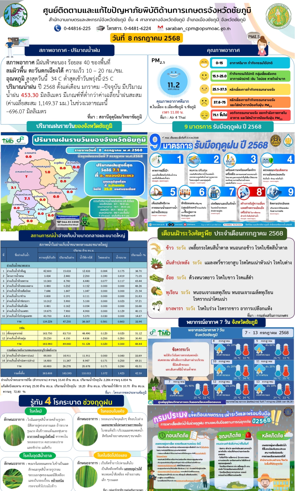 ศูนย์ติดตามและแก้ไขปัญหาภัยพิบัติด้านการเกษตรจังหวัดชัยภูมิ