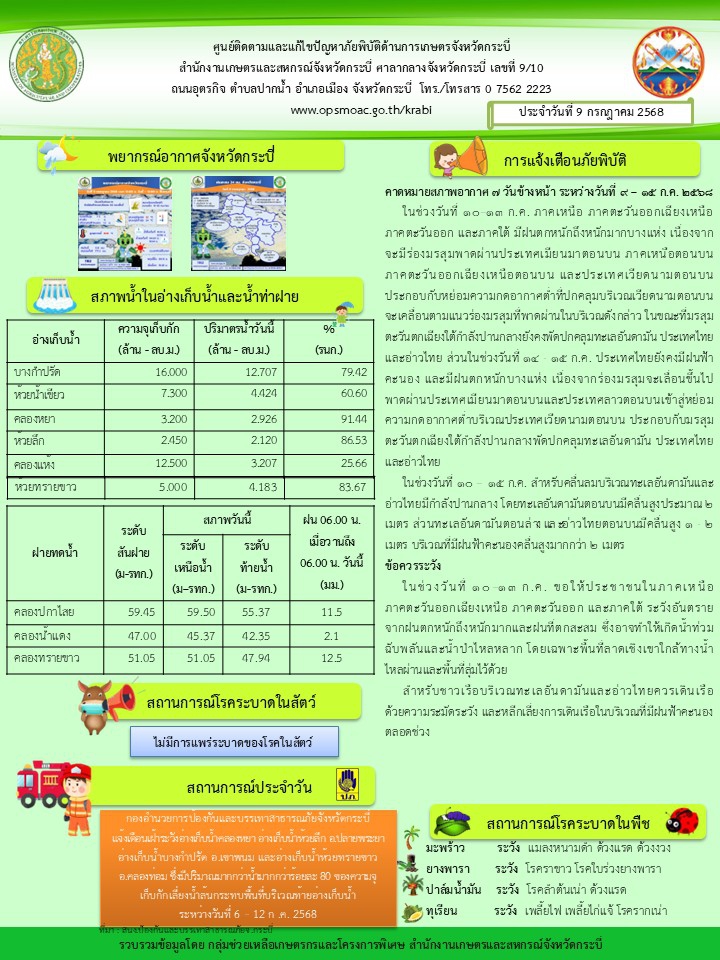 สภาพอากาศและสถานการณ์โรคระบาดในพืช