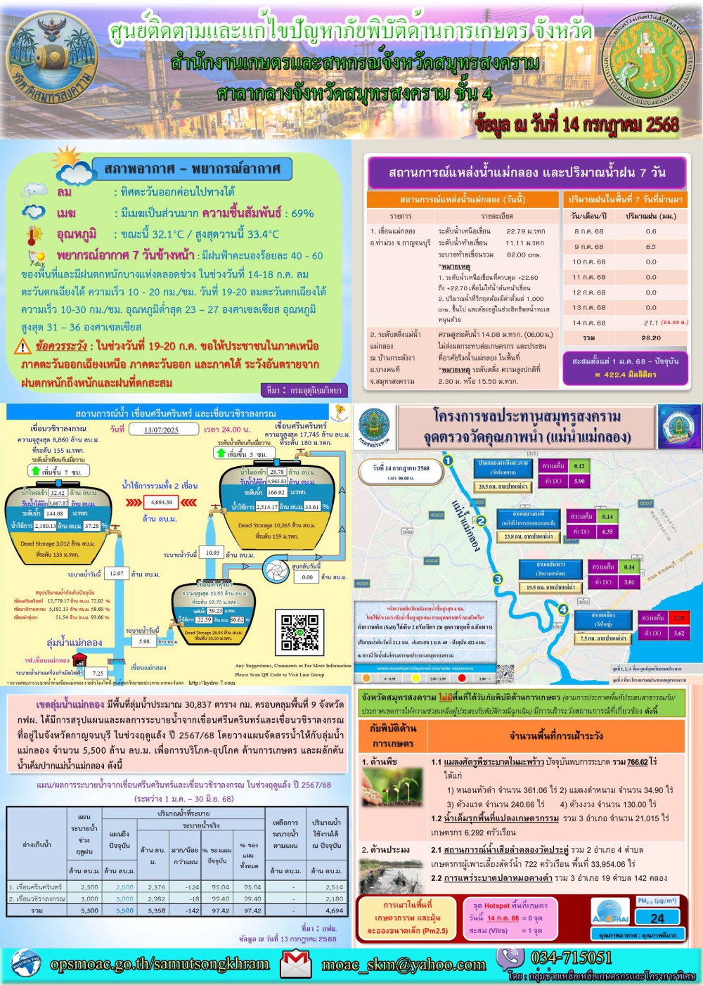 ประชาสัมพันธ์ศูนย์ติดตามและแก้ไขปัญหาภัยพิบัติด้านการเกษตร