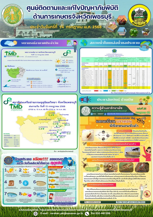 รายงานสถานการณ์ภัยพิบัติด้านการเกษตร