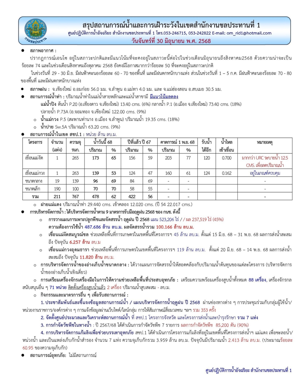 สถานการณ์น้ำ ประจำวันจันทร์ที่ 30 มิถุนายน 2568