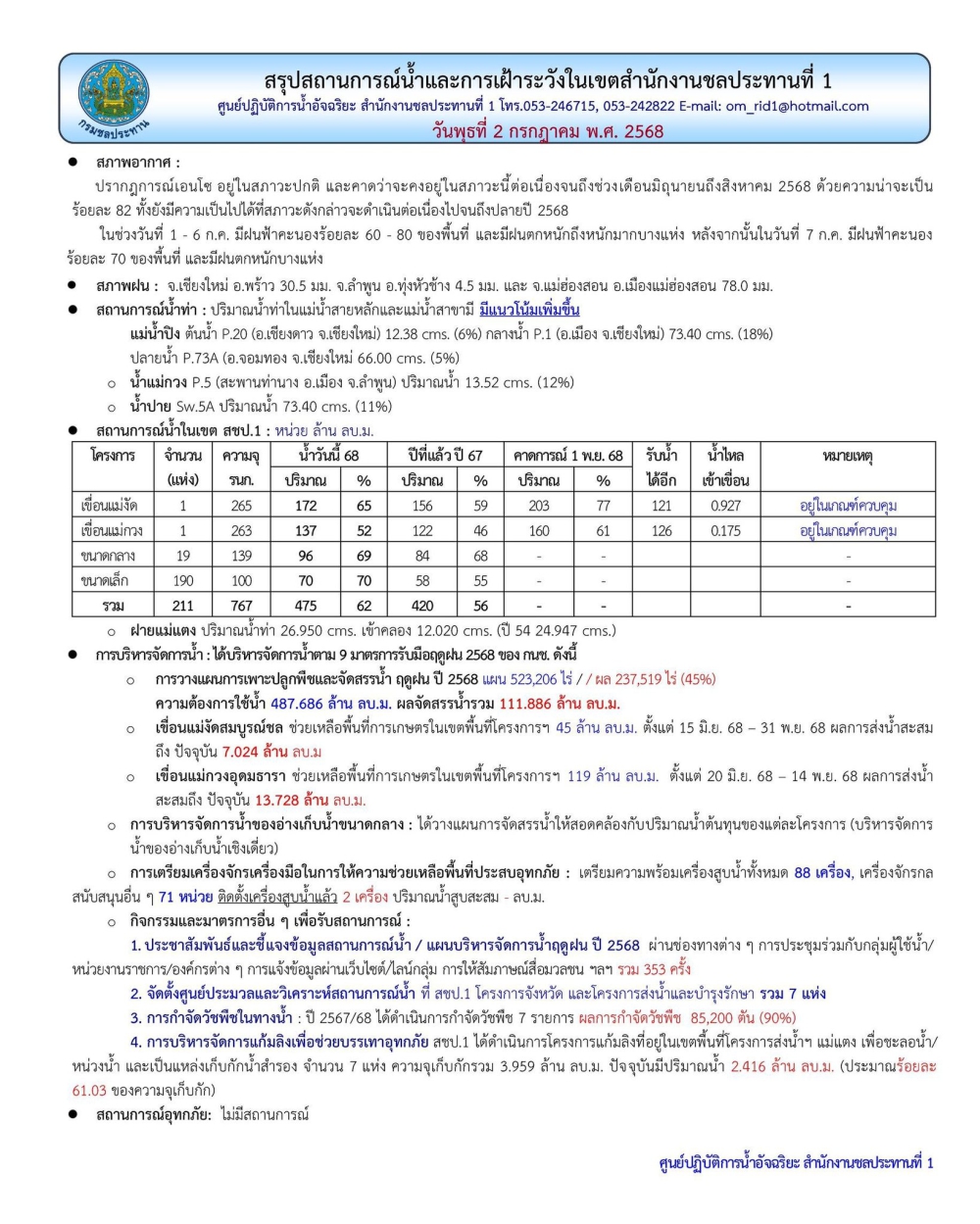 สถานการณ์น้ำ ประจำวันอังคารที่ 1 กรกฎาคม 2568