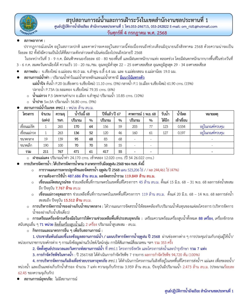 สถานการณ์น้ำ ประจำวันศุกร์ที่ 4 กรกฎาคม 2568