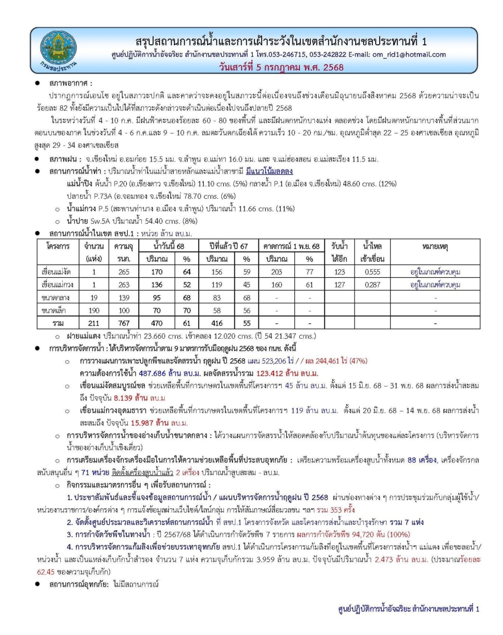 สถานการณ์น้ำ ประจำวันเสาร์ที่ 5 กรกฎาคม 2568