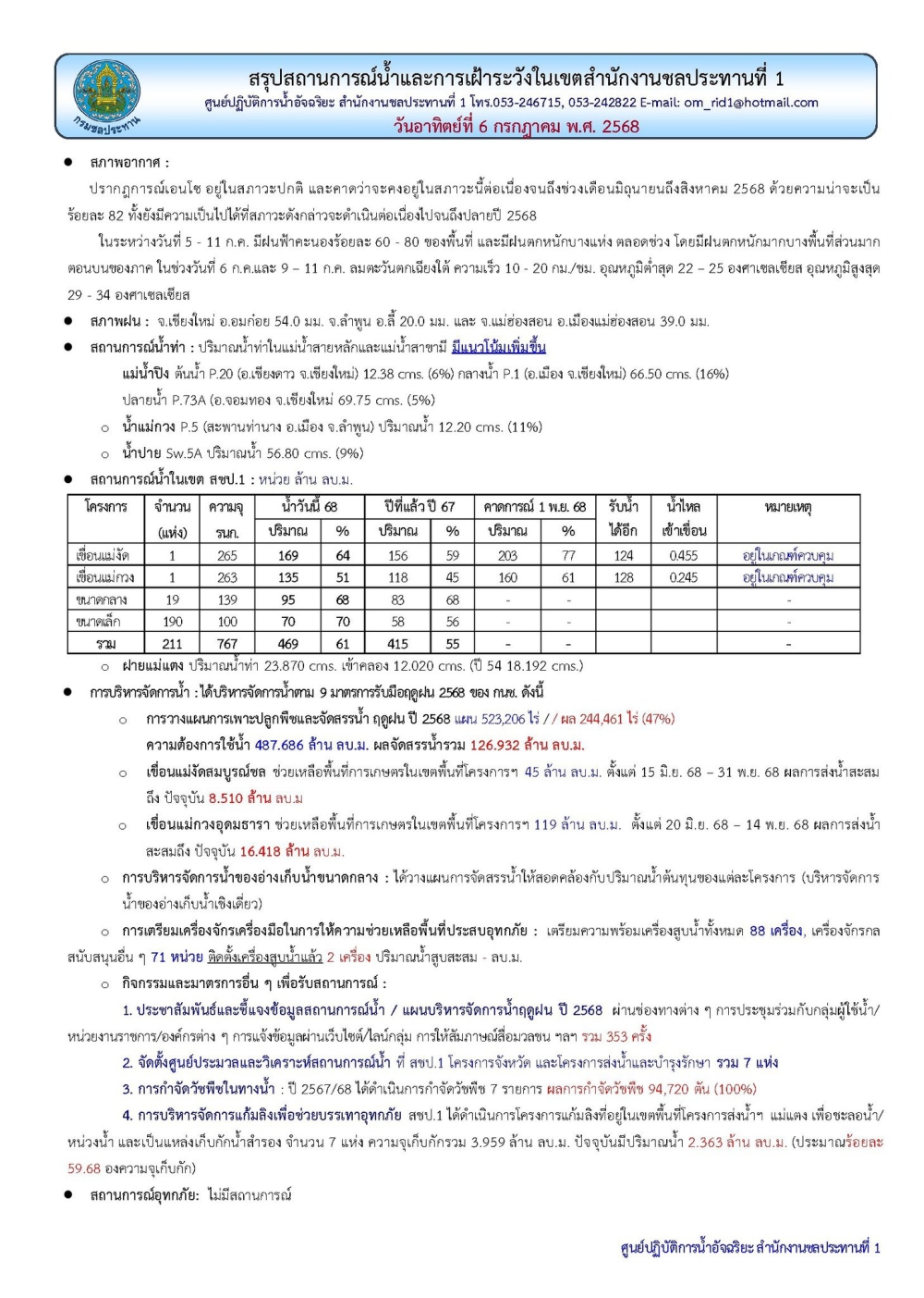 สถานการณ์น้ำ ประจำวันอาทิตย์ที่ 6 กรกฎาคม 2568