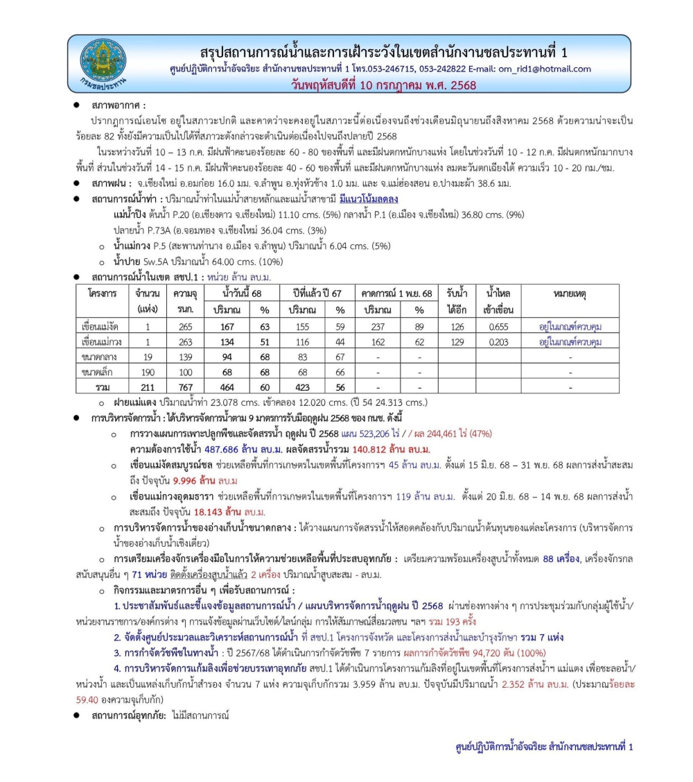 สถานการณ์น้ำ ประจำวันพฤหัสบดีที่ 10 กรกฎาคม 2568