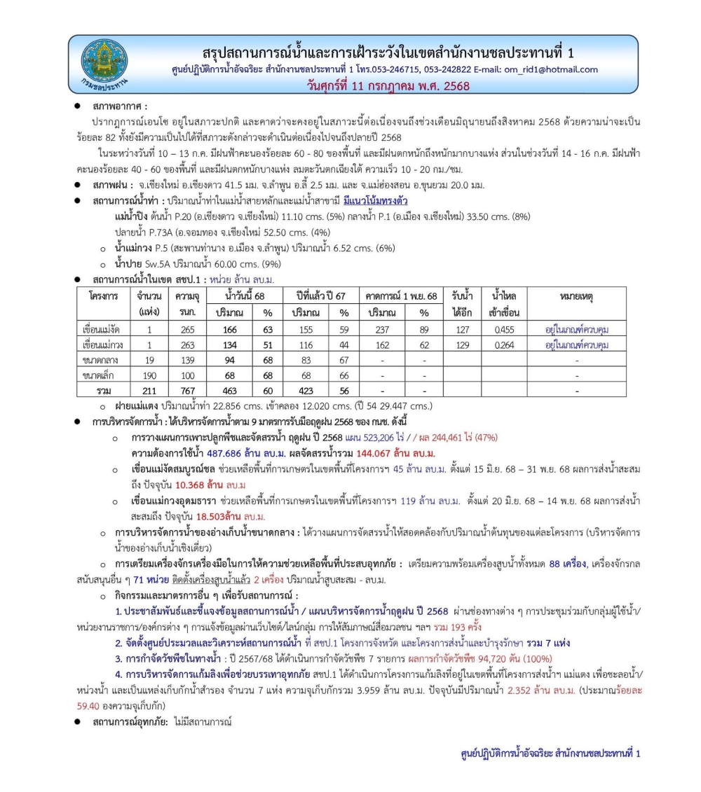 สถานการณ์น้ำ ประจำวันศุกร์ที่ 11 กรกฎาคม 2568