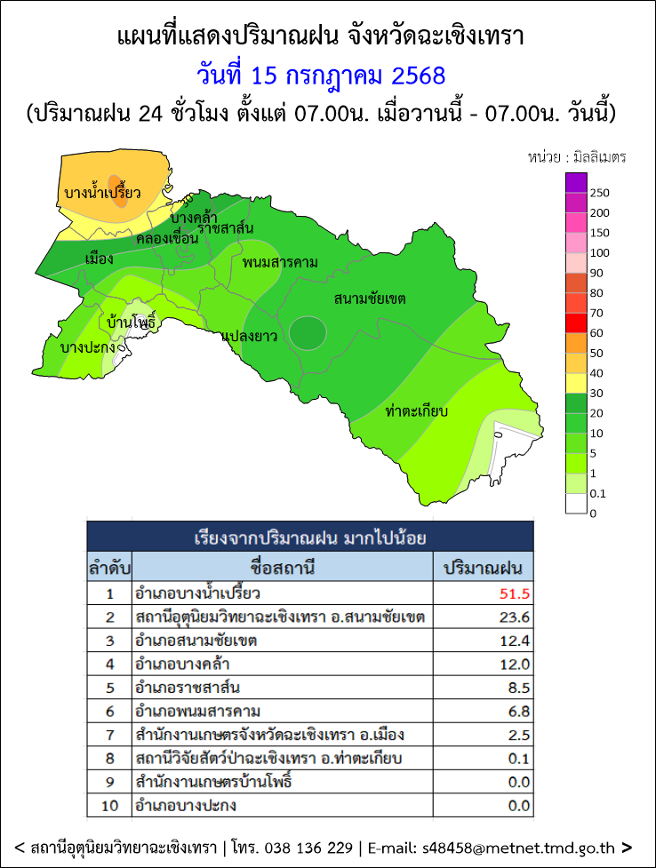 ปริมานน้ำฝนรายอำเภอจังหวัดฉะเชิงเทรา