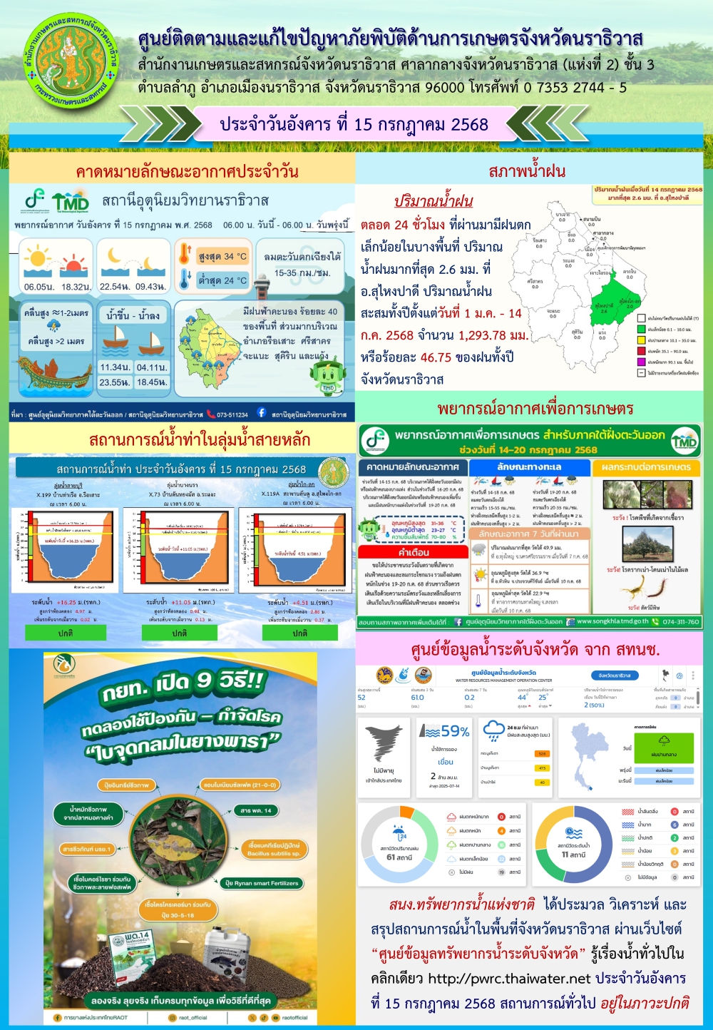 สถานการณ์ภัยพิบัติการเกษตรวันที่ 15 กรกฎาคม 2568