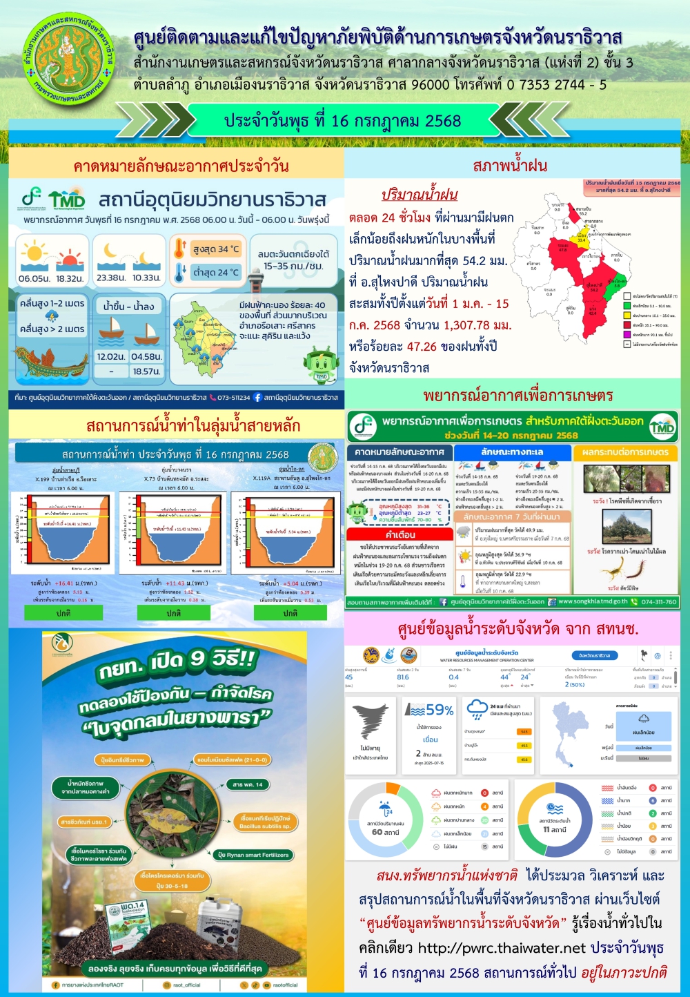 สถานการณ์ภัยพิบัติการเกษตรวันที่ 16 กรกฎาคม 2568