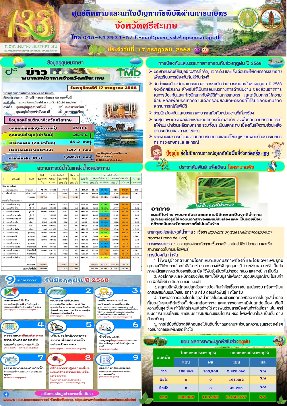 รายงานศูนย์ติดตามและแก้ไขปัญหาภัยพิบัติด้านการเกษตรจังหวัดศรีสะเกษ