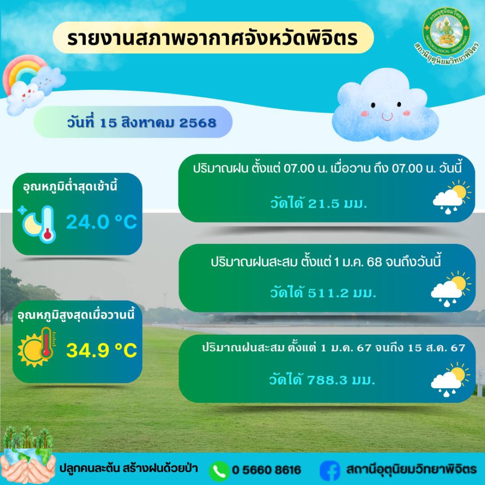 รายงานสภาพอากาศจังหวัดพิจิตร ประจำวันที่ 14 สิงหาคม  2568