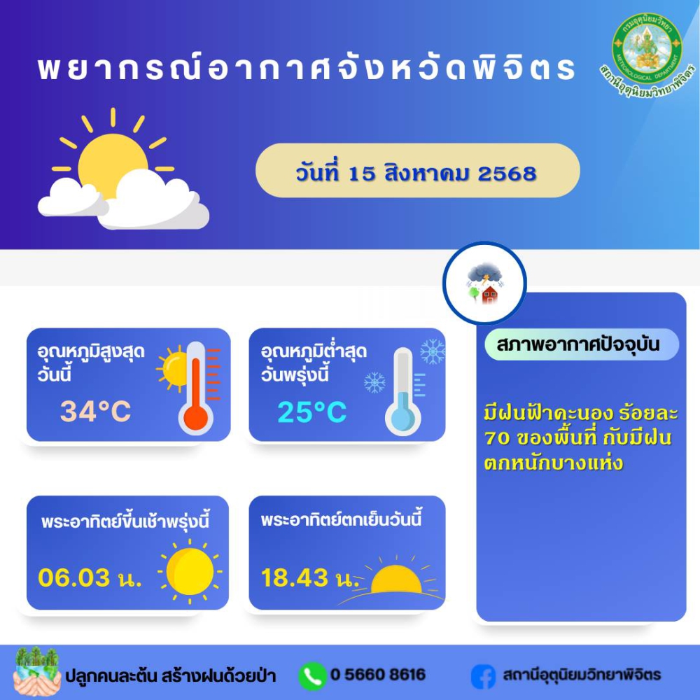 พยากรณ์อากาศจังหวัดพิจิตร ประจำวันที่ 14 สิงหาคม 2568