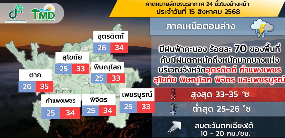 คาดหมายลักษณะอากาศ