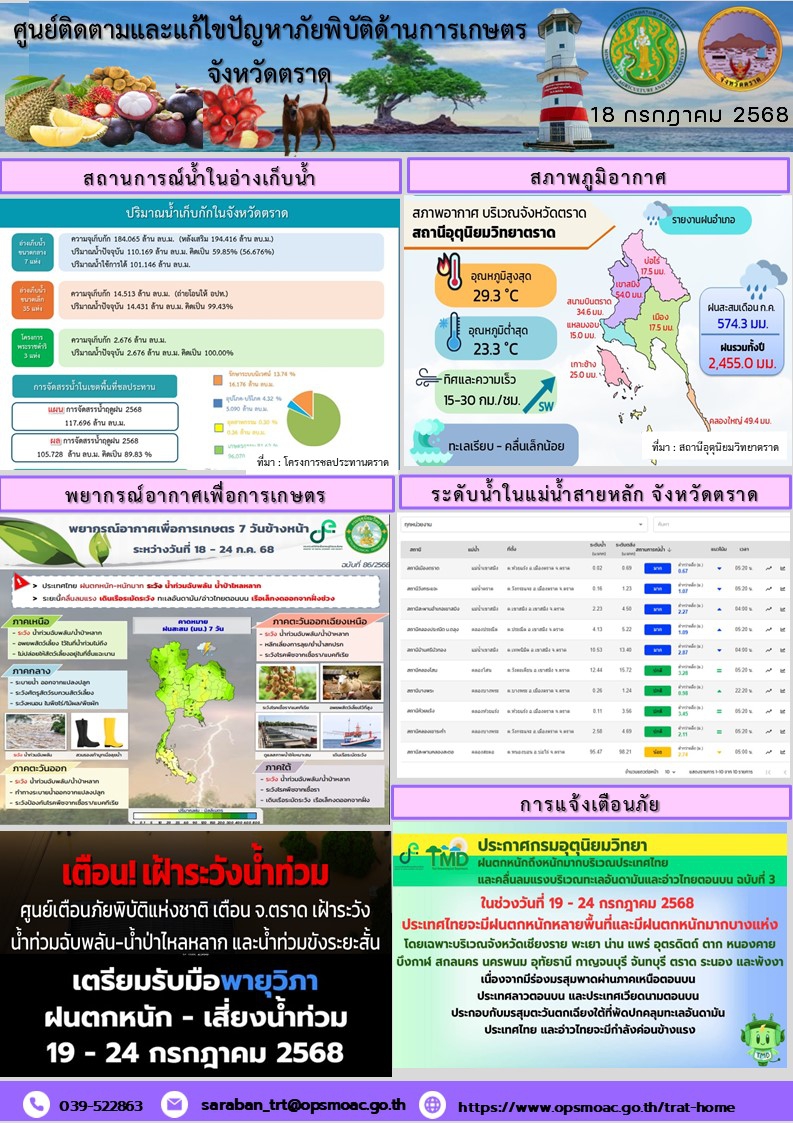 ศูนย์ติดตามและแก้ไขปัญหาภัยพิบัติด้านการเกษตรจังหวัดตราด