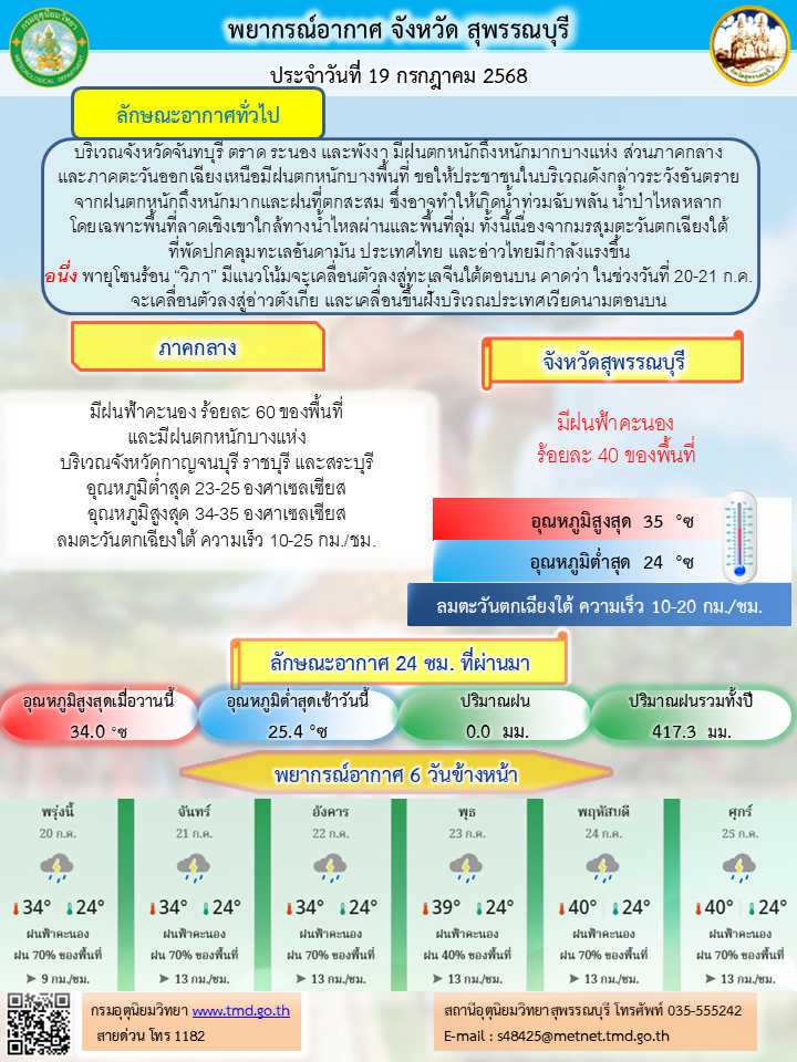 พยากรณ์อากาศ ประจำวันที่ 19 กรกฎาคม 2568
