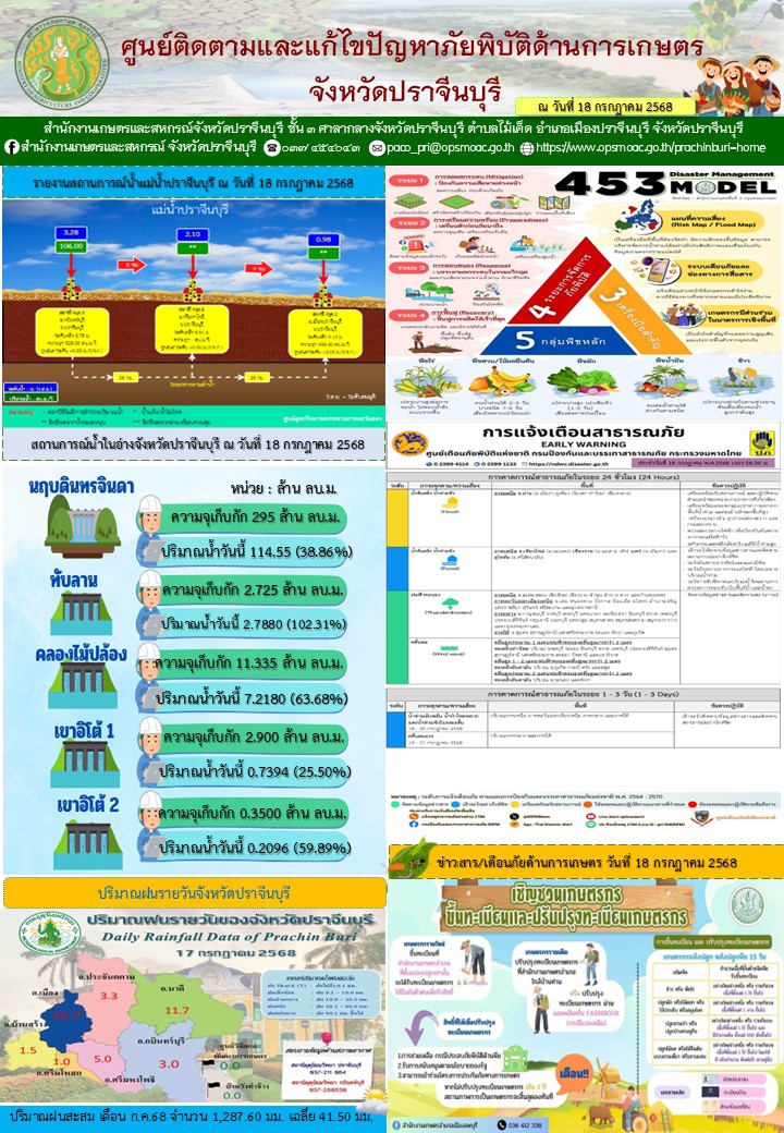 ศูนย์ติดตามและแก้ไขปัญหาภัยพิบัติด้านการเกษตร