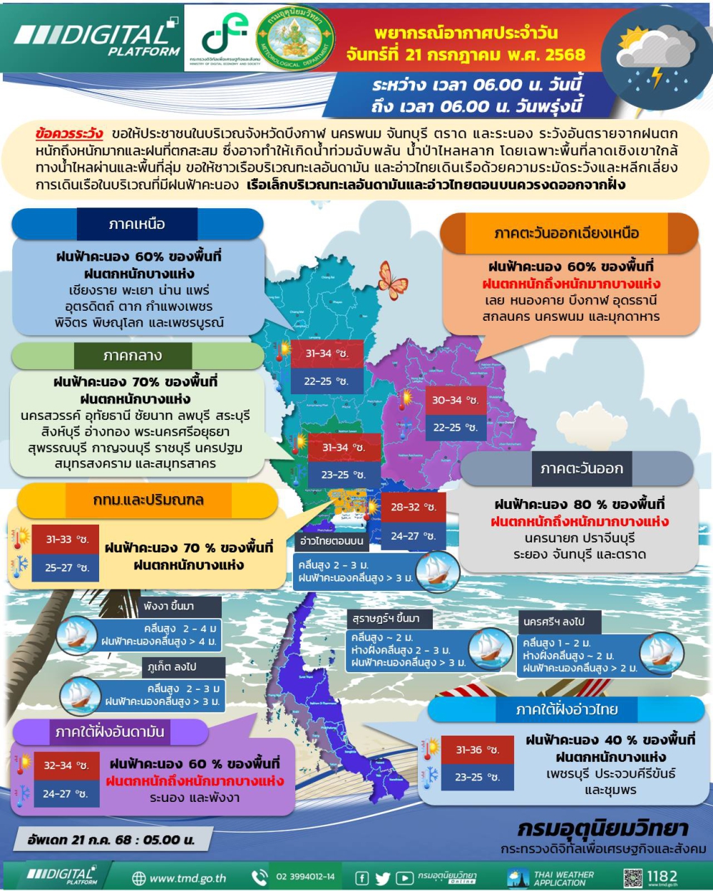 พยากรณ์อากาศประจำวันที่ 21 กรกฎาคม 2568