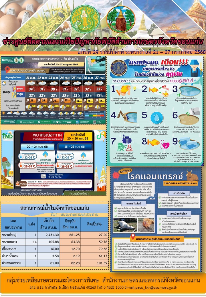 ข่าวศูนย์ติดตามและแก้ไขปัญหาภัยพิบัติด้านการเกษตรจังหวัดขอนแก่น
