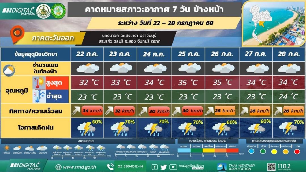 คาดหมายสภาวะอากาศ