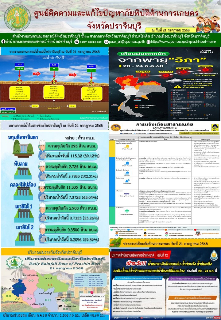 ศูนย์ติดตามและแก้ไขปัญหาภัยพิบัติด้านการเกษตร