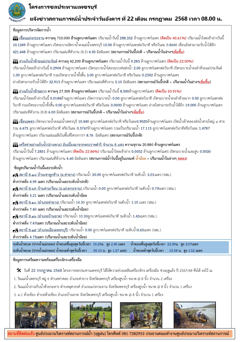 สถานการณ์น้ำประจำวันที่ 22 กรกฏาคม 2568