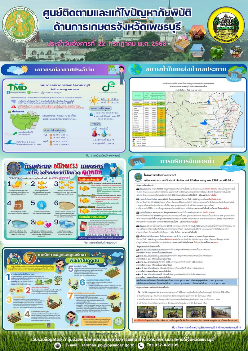 รายงานสถานการณ์ภัยพิบัติด้านการเกษตรและสหกรณ์จังหวัดเพชรบุรี
