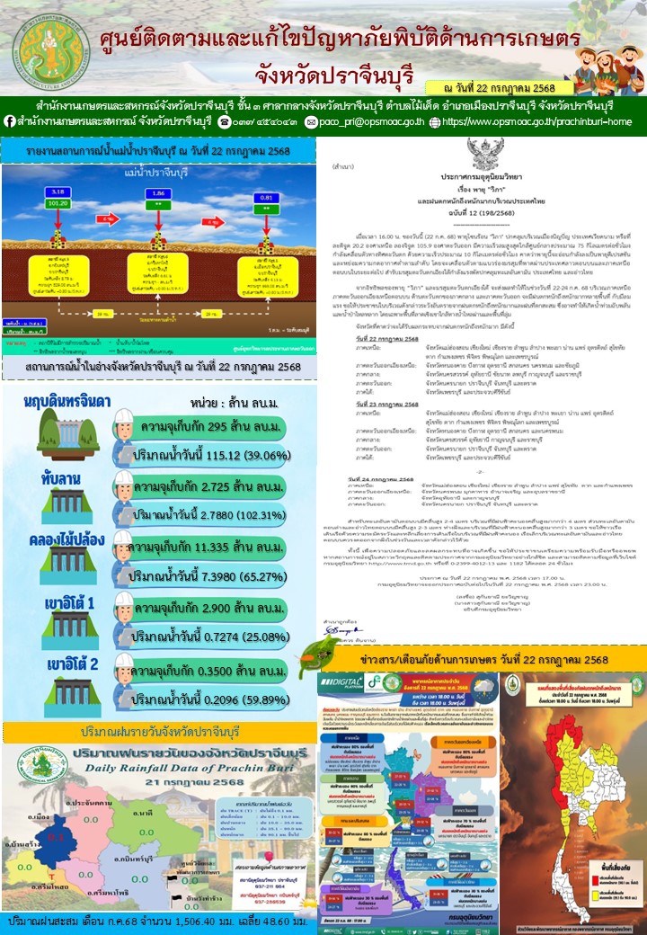 ศูนย์ติดตามและแก้ไขปัญหาภัยพิบัติด้านการเกษตร