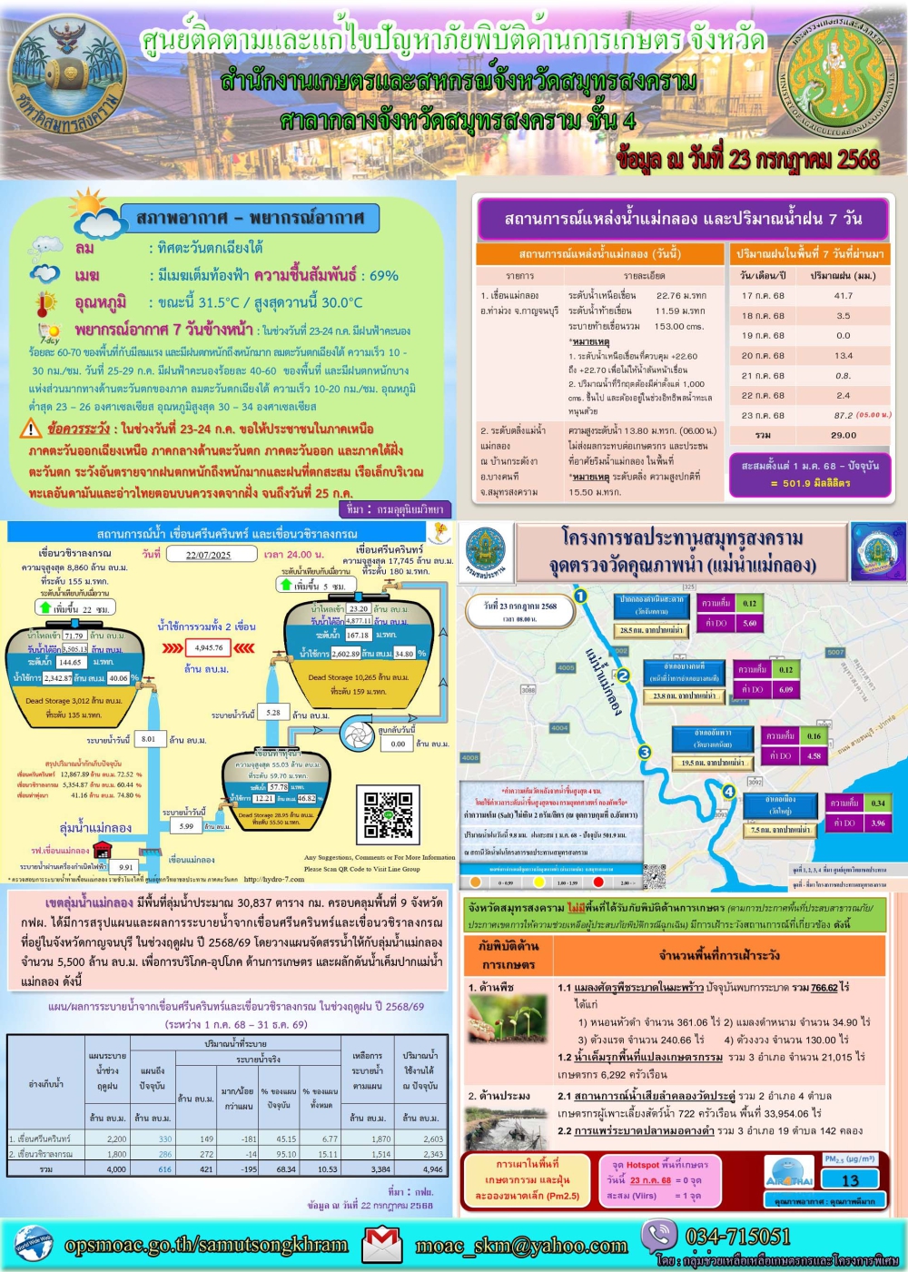 ประชาสัมพันธ์ศูนย์ติดตามและแก้ไขปัญหาภัยพิบัติด้านการเกษตร