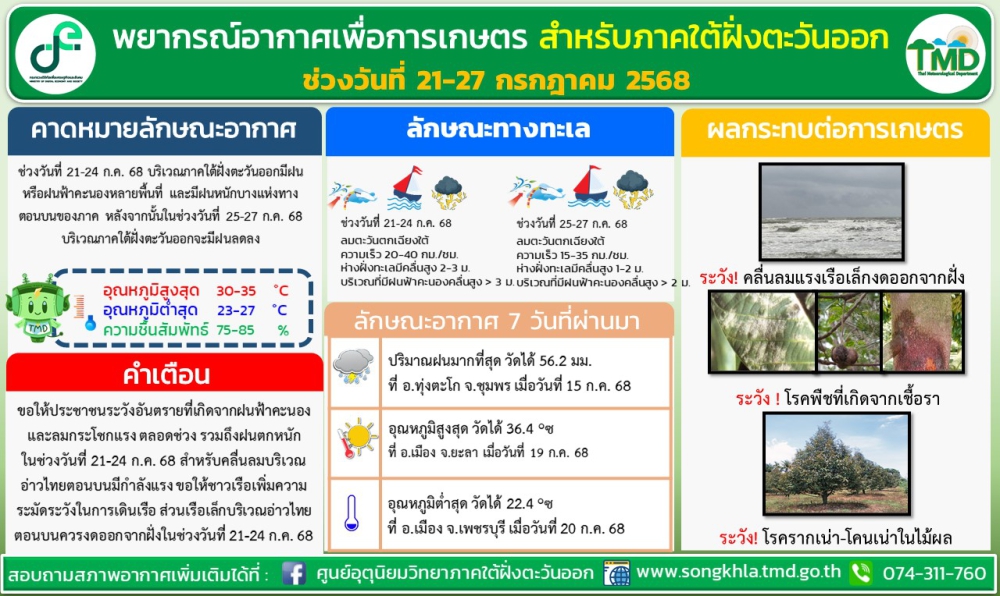 พยากรณ์อากาศเพื่อการเกษตรสำหรับบริเวณภาคใต้ฝั่งตะวันออก
