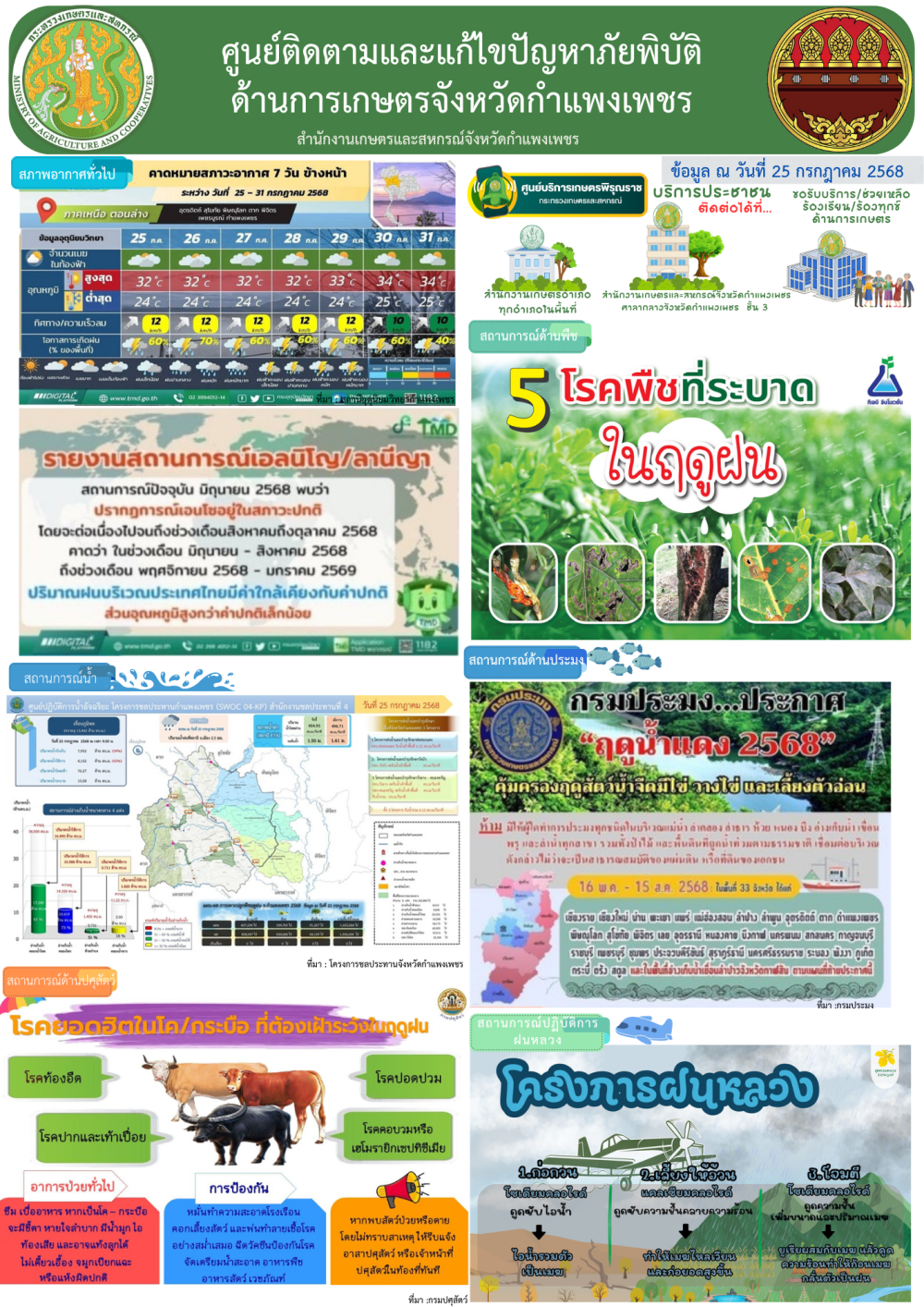 ศูนย์ติดตามและแก้ไขปัญหาภัยพิบัติด้านเกษตรจังหวัดกำแพงเพชร