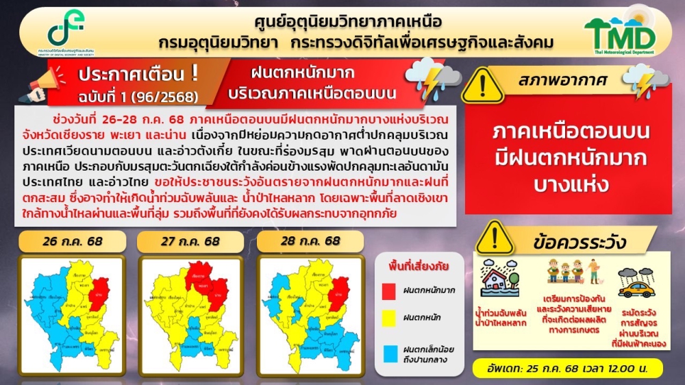 ประกาศศูนย์อุตุนิยมวิทยาภาคเหนือ ฉบับที่ 1 (96/2568)