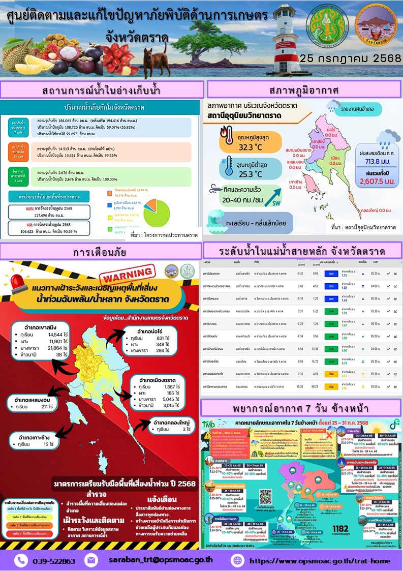 ศูนย์ติดตามและแก้ไขปัญหาภัยพิบัติด้านการเกษตรจังหวัดตราด