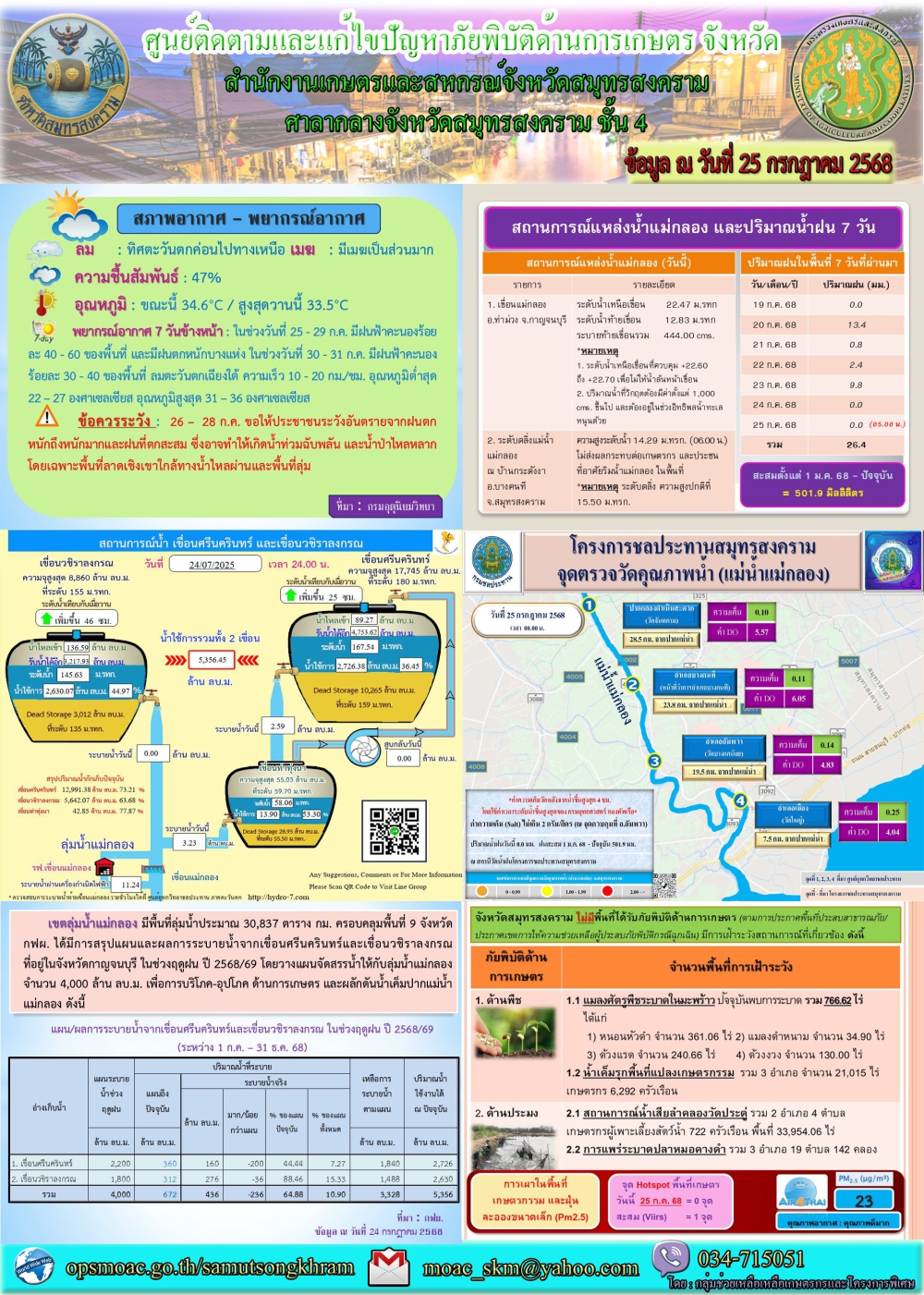 ประชาสัมพันธ์ศูนย์ติดตามและแก้ไขปัญหาภัยพิบัติด้านการเกษตร