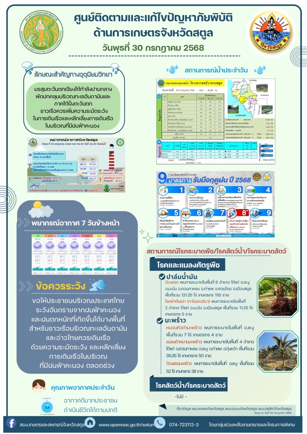 รายงานศูนย์ติดตามและแก้ไขปัญหาภัยพิบัติด้านการเกษตรจังหวัดสตูล
