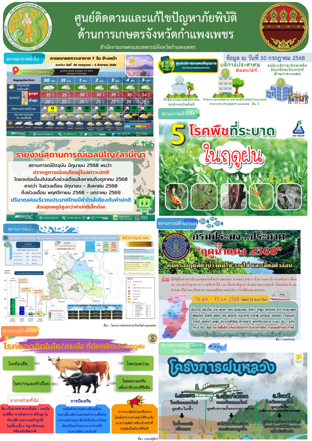 ศูนย์ติดตามและแก้ไขปัญหาภัยพิบัติด้านเกษตรจังหวัดกำแพงเพชร