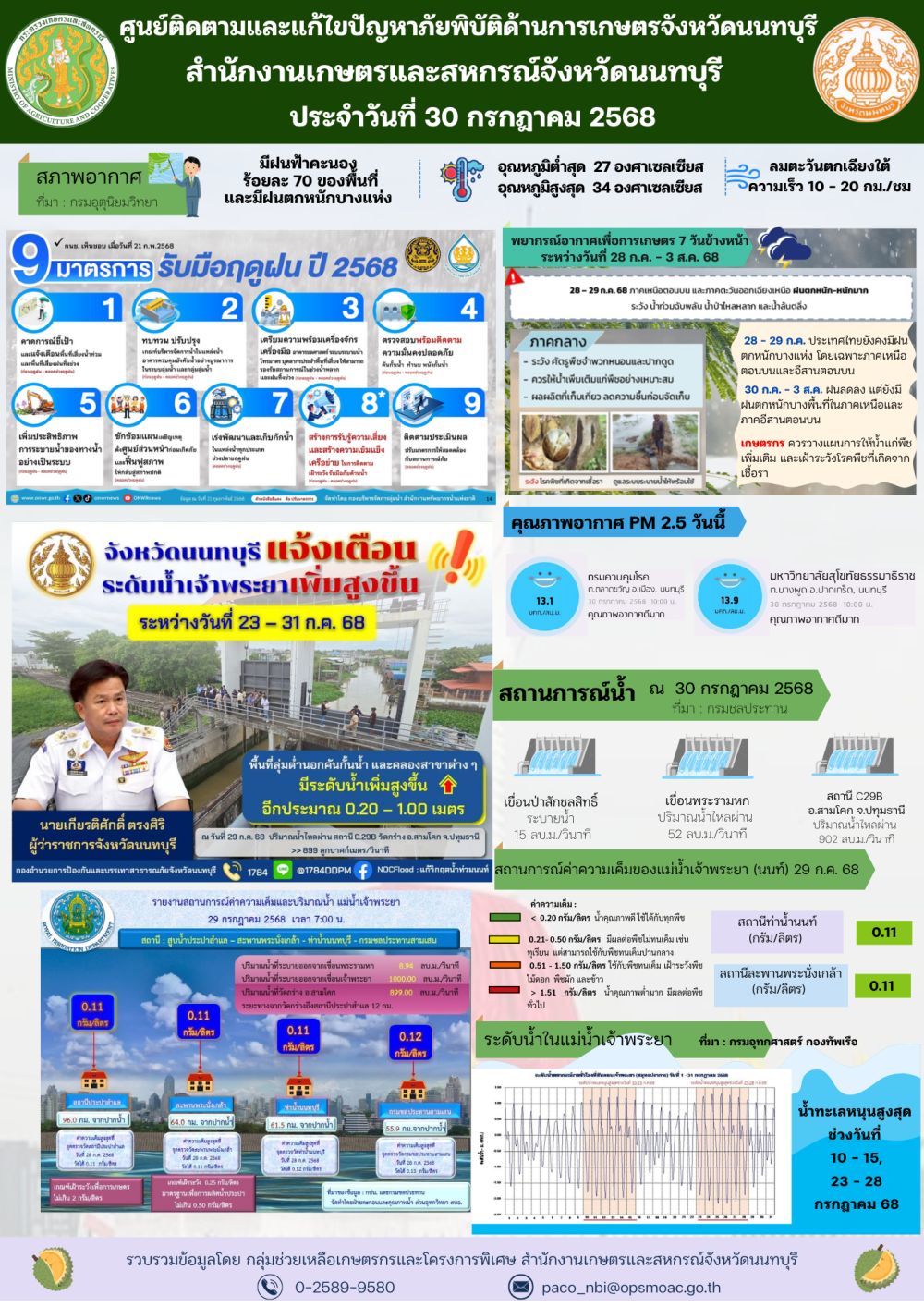 รายงานการติดตามและแก้ไขปัญหาภัยพิบัติด้านการเกษตรจังหวัดนนทบุรี